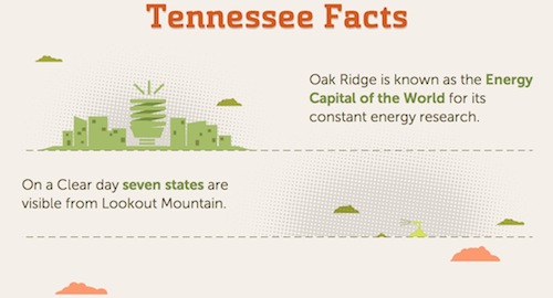 能夠啟發創造靈感的精美交互式信息圖表設計