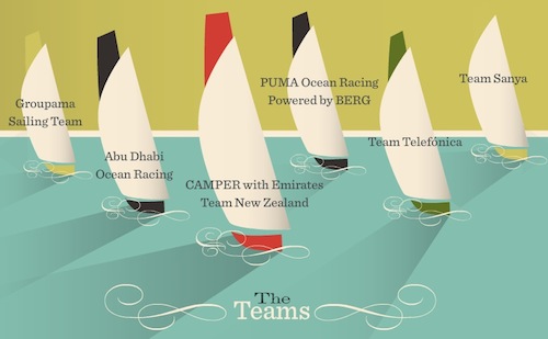 能夠啟發創造靈感的精美交互式信息圖表設計