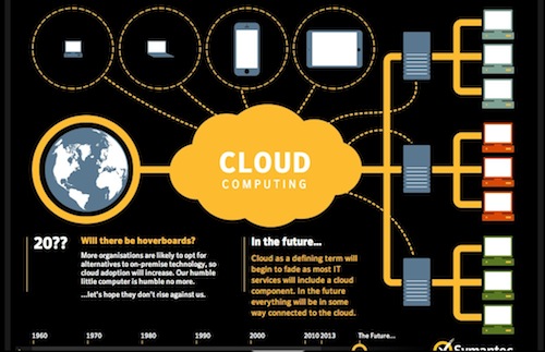 能夠啟發創造靈感的精美交互式信息圖表設計