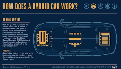 能夠啟發創造靈感的精美交互式信息圖表設計