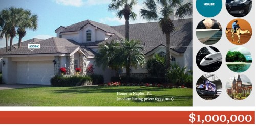 能夠啟發創造靈感的精美交互式信息圖表設計