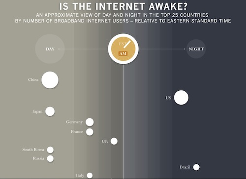能夠啟發創造靈感的精美交互式信息圖表設計