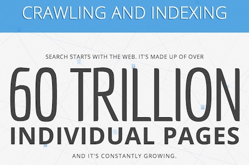 能夠啟發創造靈感的精美交互式信息圖表設計