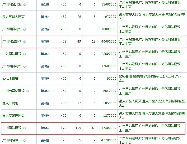 網(wǎng)站關(guān)鍵詞排名