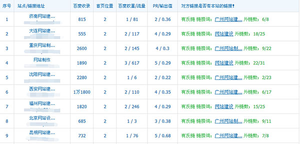 網(wǎng)站建設(shè)