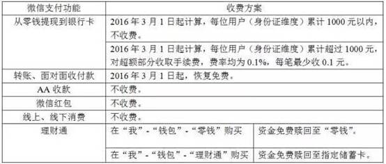 ΢F(xin)M(fi)֧ęC(j)(hu)