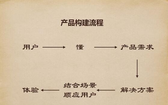 微信紅包的發(fā)展歷程及未來(lái)方向