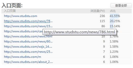 檢驗網站文章頁面質量的方法